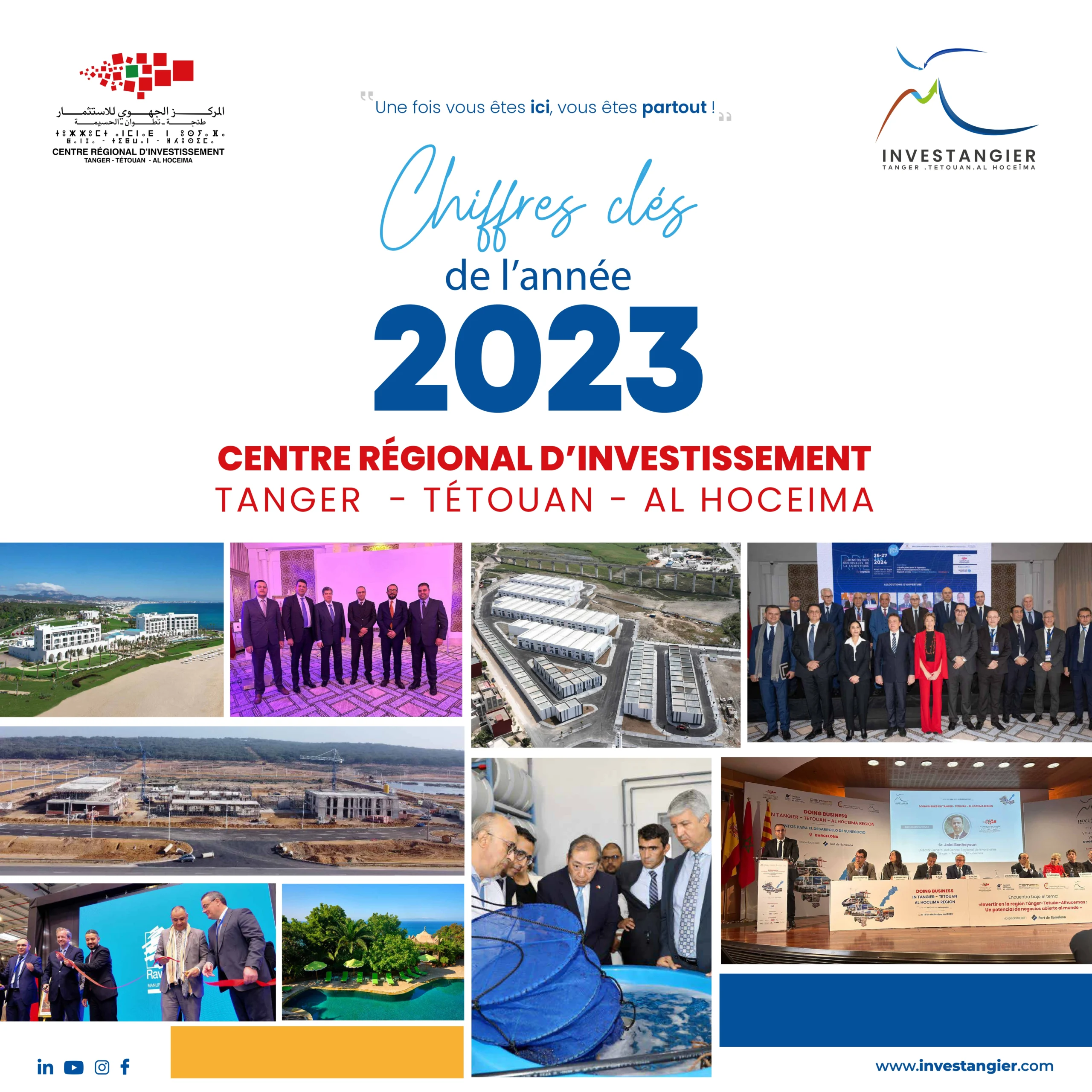 Chiffres clés 2023 – CRI Tanger-Tétouan-Al Hoceima